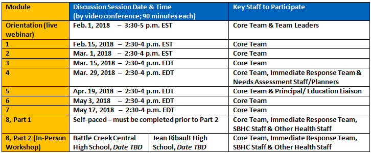 Discussion schedule for A Program to Improve Graduation